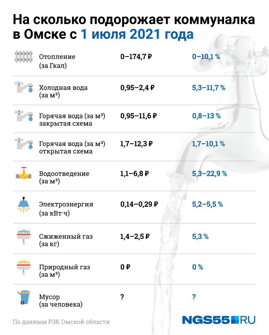 Почему подорожала коммуналка. На сколько подорожает коммуналка. Повышение тарифов ЖКХ С 01 июля 2024. С 1 июля подорожает ЖКХ.