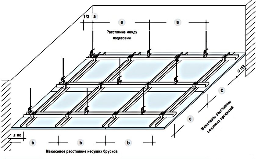 Виды подвесных потолков из гипсокартона, характеристики, свойства