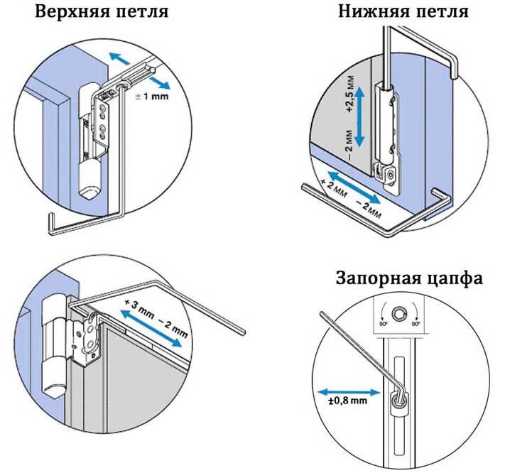 Просела створка пластикового окна регулировка самостоятельно схема