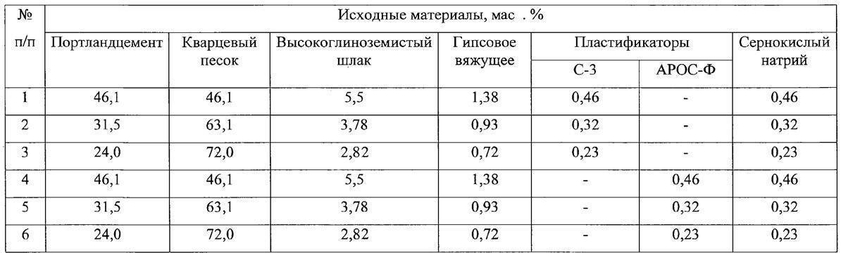 Стяжка пола - сколько сохнет, условия сушки для исключения трещин