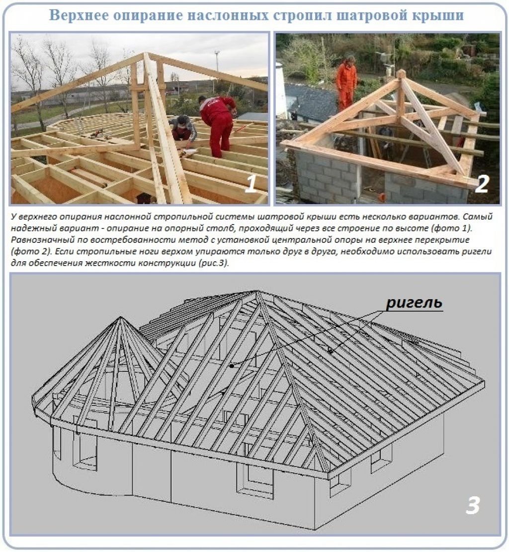 Вальмовая крыша дома своими руками - строительство и ремонт
