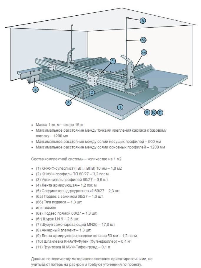 Каркас для гипсокартона на потолок схема кнауф