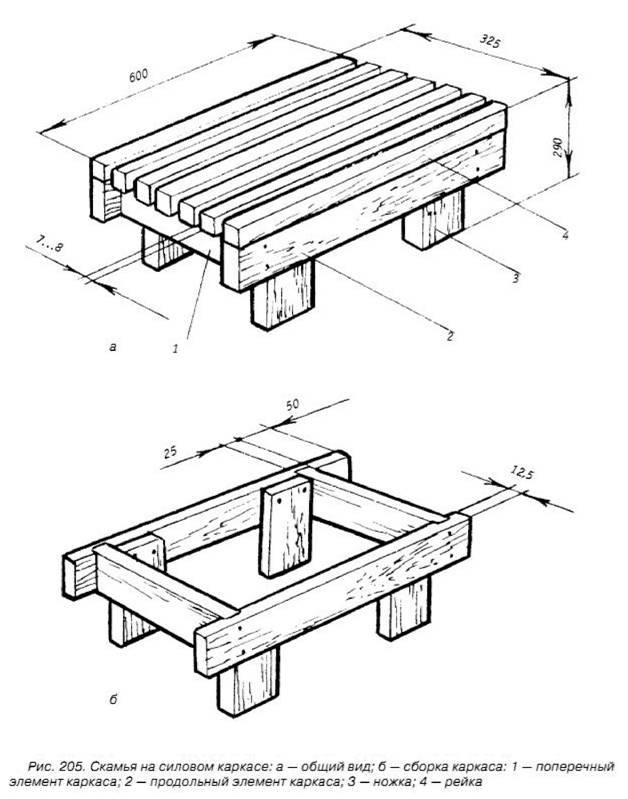 Скамейки для бани своими руками чертежи фото из дерева своими руками