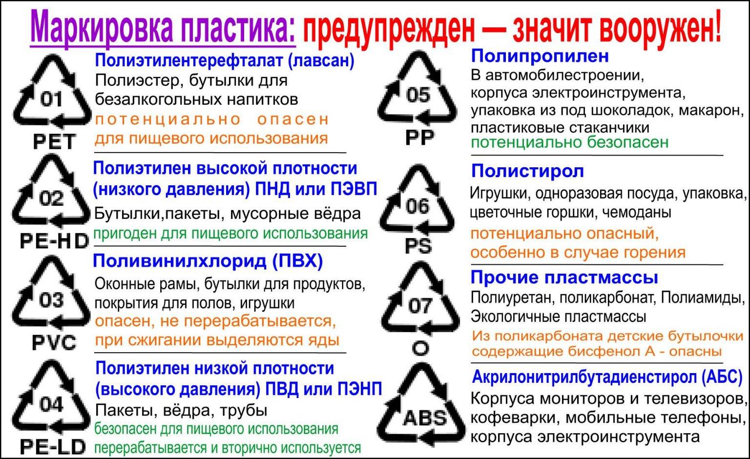 ♻ маркировка пластика в треугольнике ▶ виды пластика и пластмасс ▶ отличия pp, pet, pp5, hdpe пластиков ▶ обозначения на пластиковой посуде расшифровка