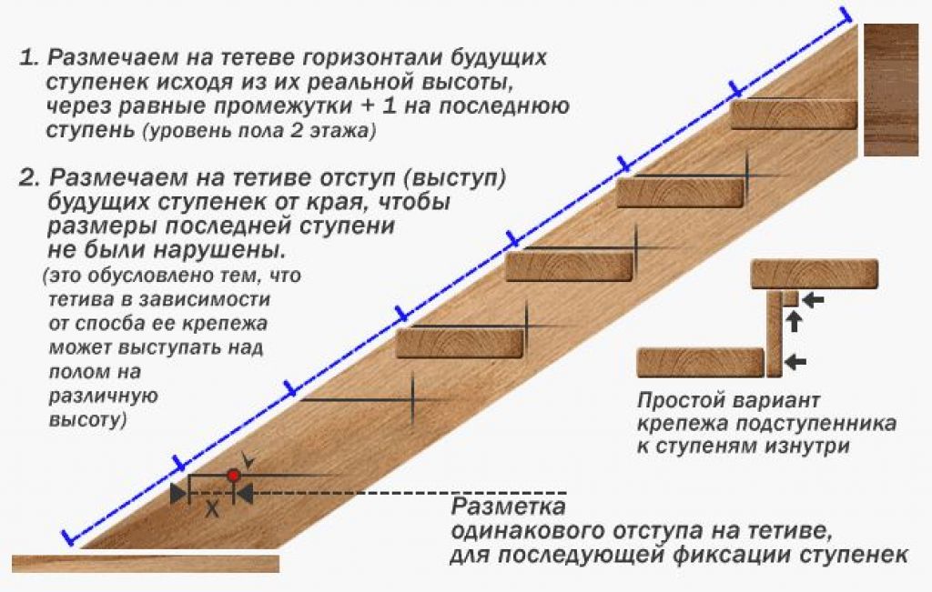 Лестница на второй этаж своими руками - инструкция