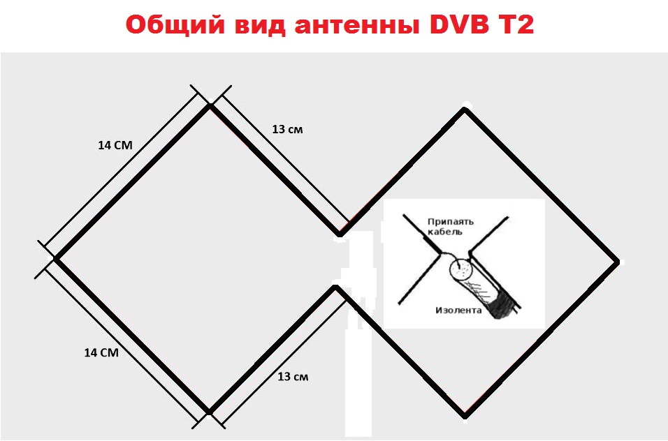 Антенна харченко своими руками: этапы проектирования