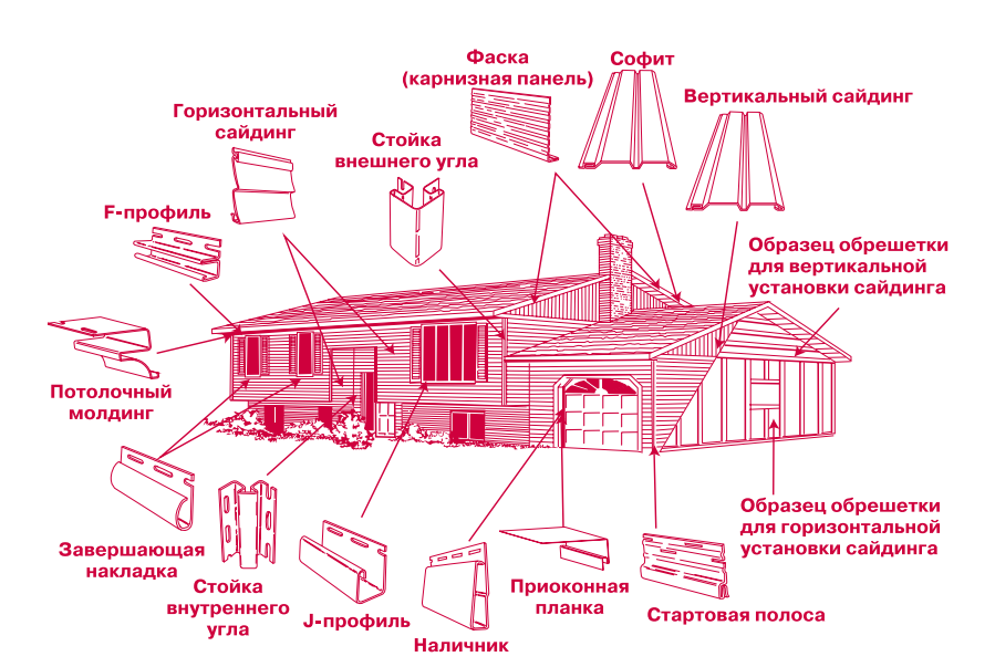 Отделка сайдингом: раскрываем секреты и исключаем ошибки | mastera-fasada.ru | все про отделку фасада дома
