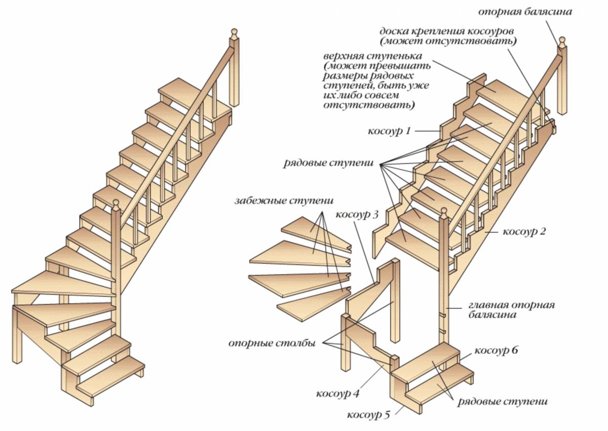 Какие виды лестниц бывают. основные типы лестниц: классификация и применение
