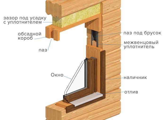 Установка деревянных окон своими руками, технология монтажа деревянных окон
