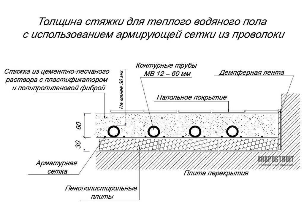 Легкая стяжка для пола - от готовых смесей до изготовления раствора своими руками