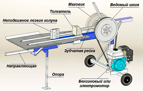Дровокол своими руками - инструкция для механического и электрического дровокола
