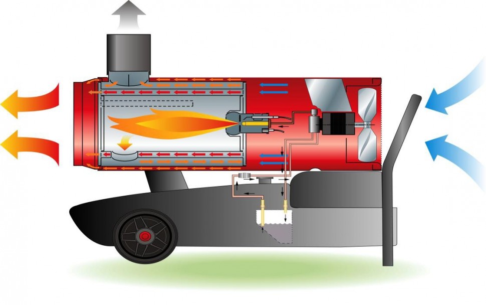 Рейтинг лучших газовых пушек