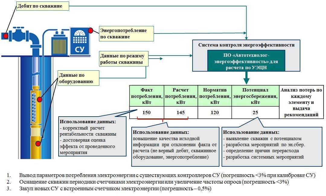 Минстрой пересмотрит документы об энергоэффективности. комментарий ирины генцлер