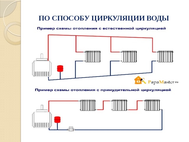 Однотрубная система отопления двухэтажного дома: схема и особенности монтажа