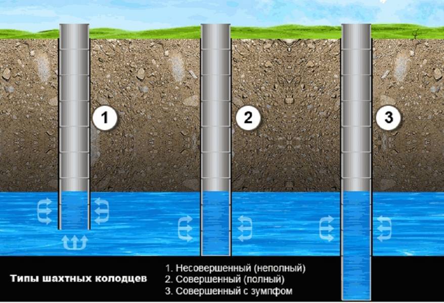 Какой должна быть глубина скважины для питьевой воды