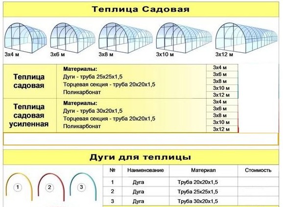 На что поставить теплицу из поликарбоната: инструкция по сборке своими руками