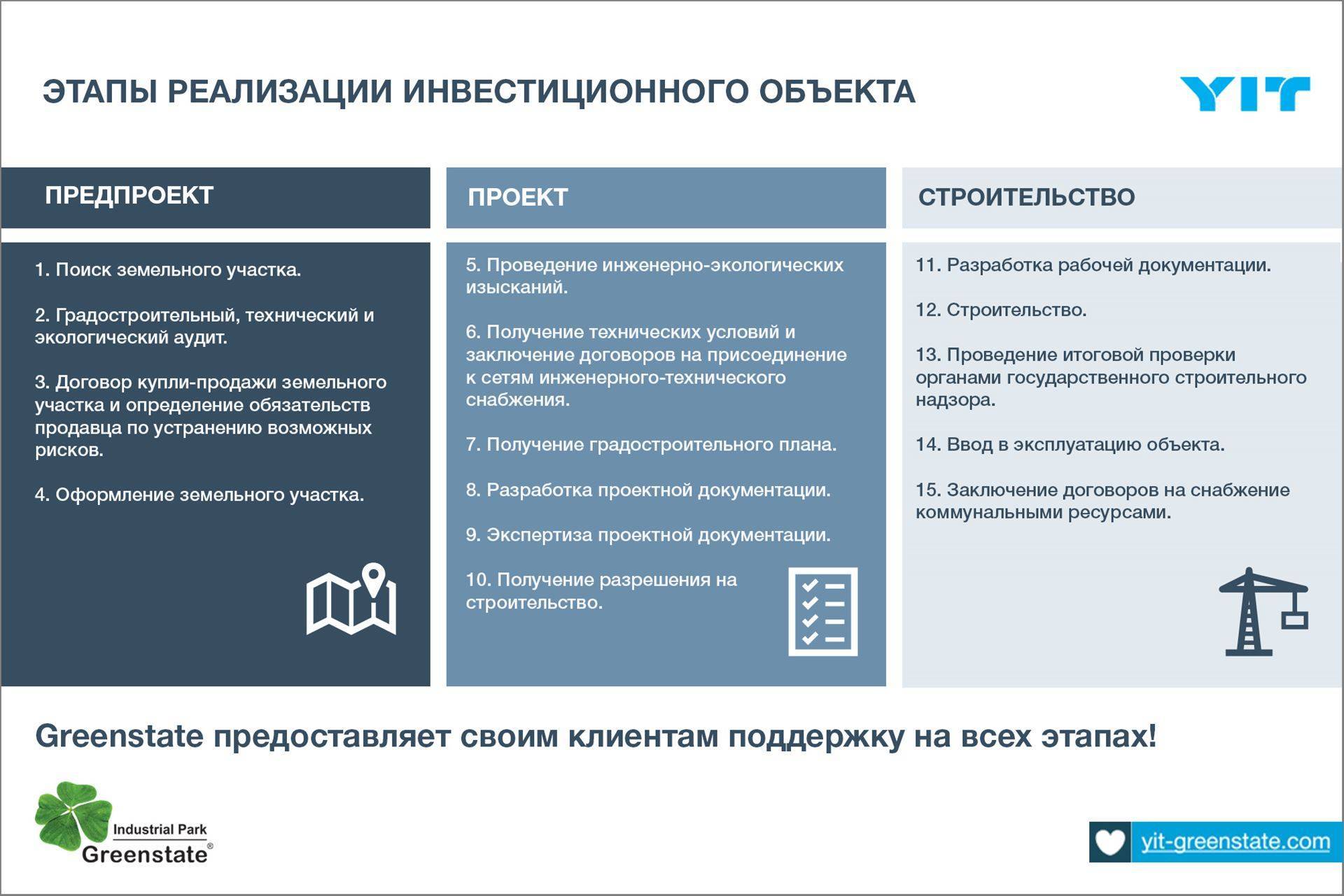 Минстрой России назвал конкретные сроки оказания поддержки предприятиям строительной сферы