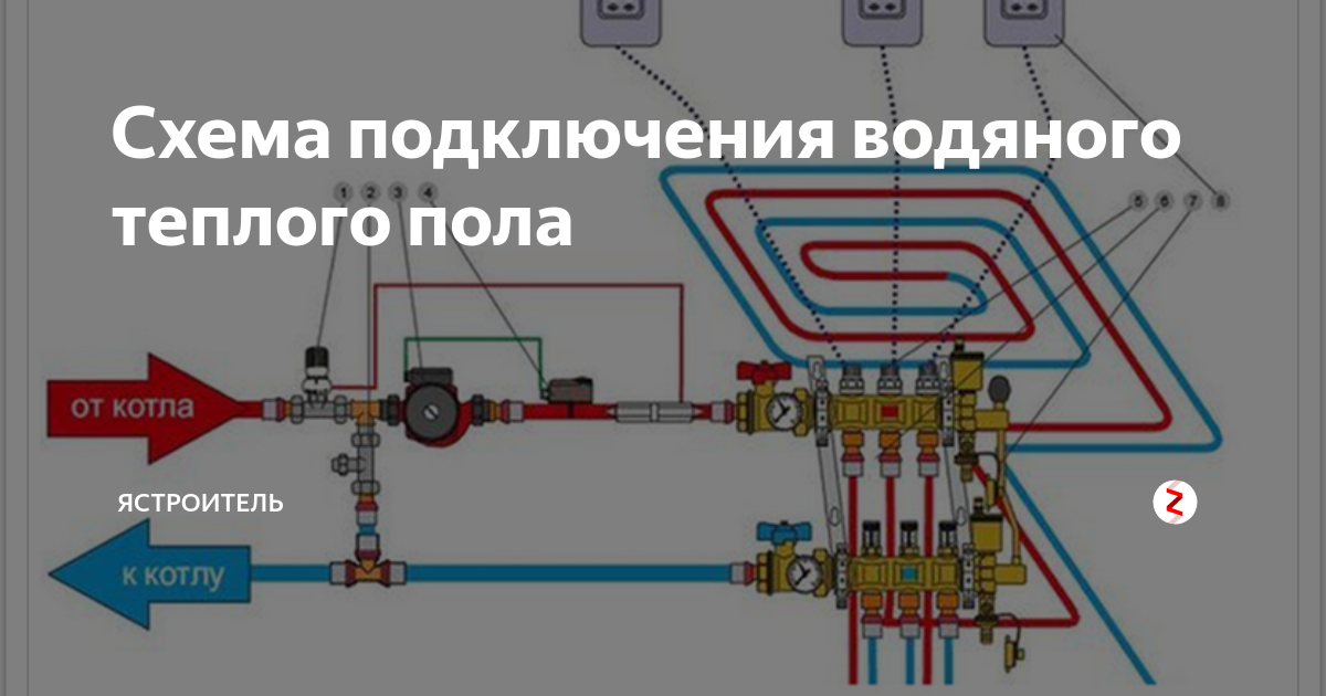 Теплые полы водяные: виды, особенности, а также как сделать водяной теплый пол в квартире своими руками, пошаговые действия