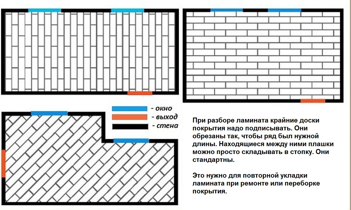 Как класть ламинат чертеж