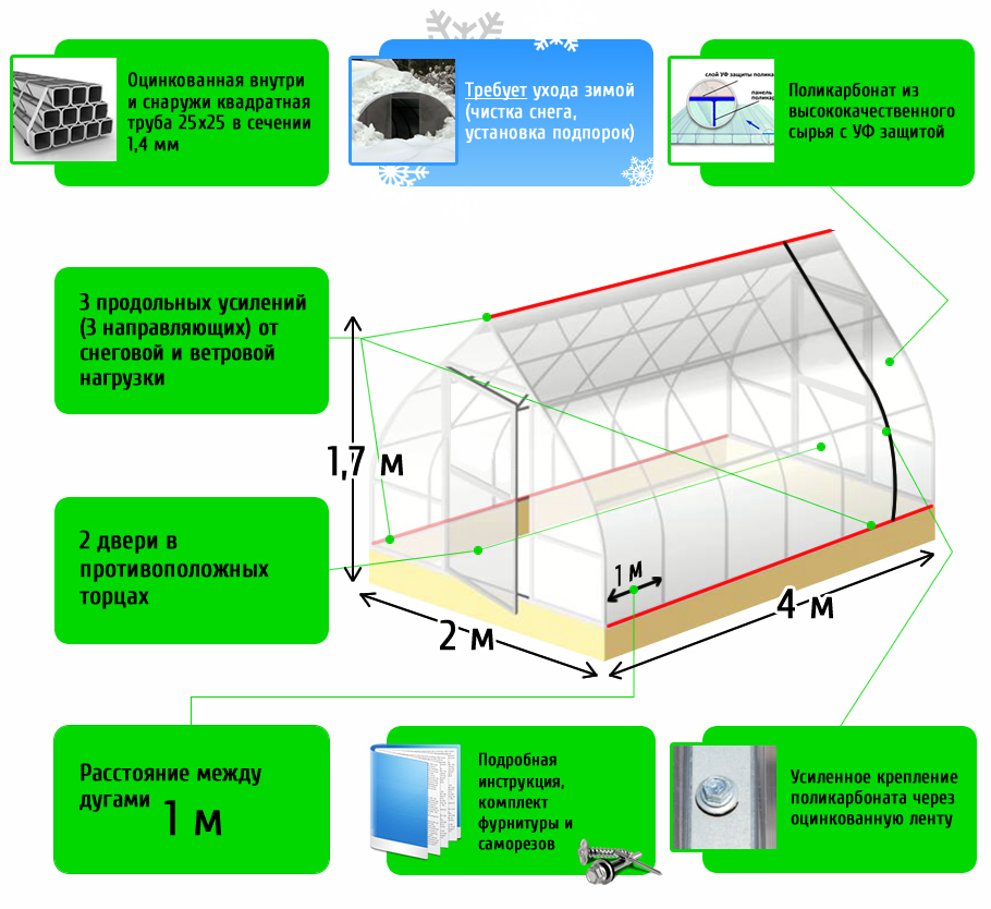 Сколько поликарбоната надо на теплицу. Капелька теплица чертеж сборки. Теплица капелька чертеж с размерами 3мх6м. Схема сборки теплицы капля. Теплица капелька 3х6 сборка.