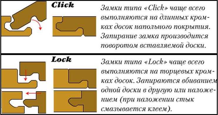 Выбор ламината. какие замки лучше: lock, click, 5g, proloc, smartlock, pro click, t-lock? | недвио