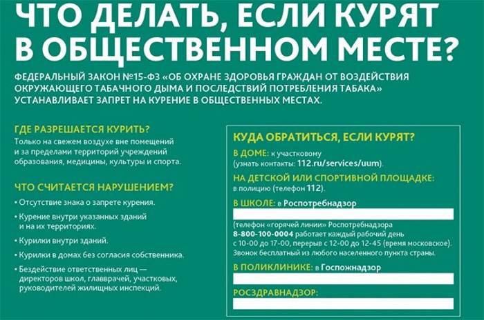 Сосед курит на балконе и дым идет в вашу квартиру: что делать, как бороться по закону