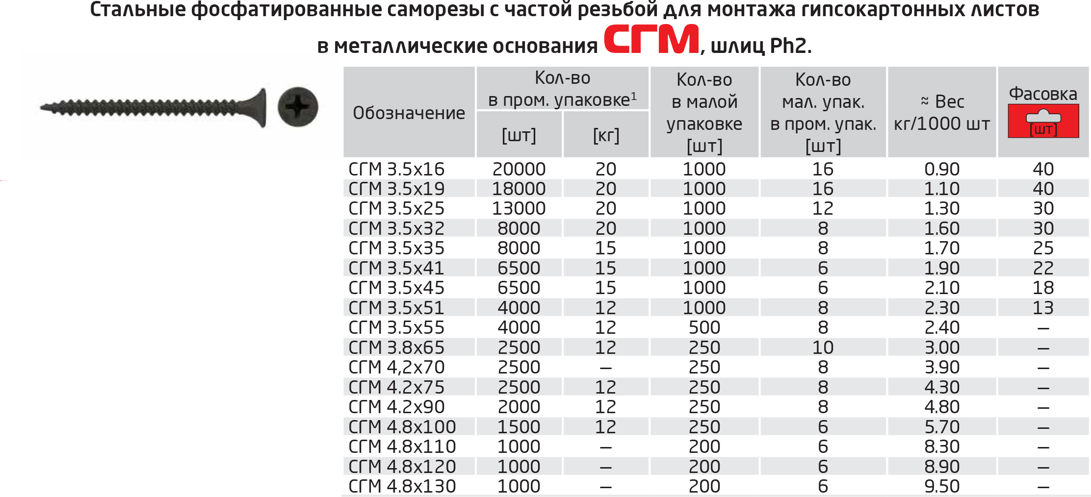 Как выбрать правильные саморезы: их виды, назначение, классификация, на что обращать внимание при покупке, лайфхаки по работе с ними