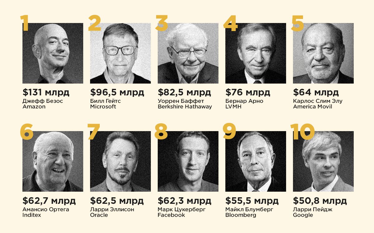 11 сумасшедших бизнес-идей от миллиардеров, они настолько безумны, что могут и сработать