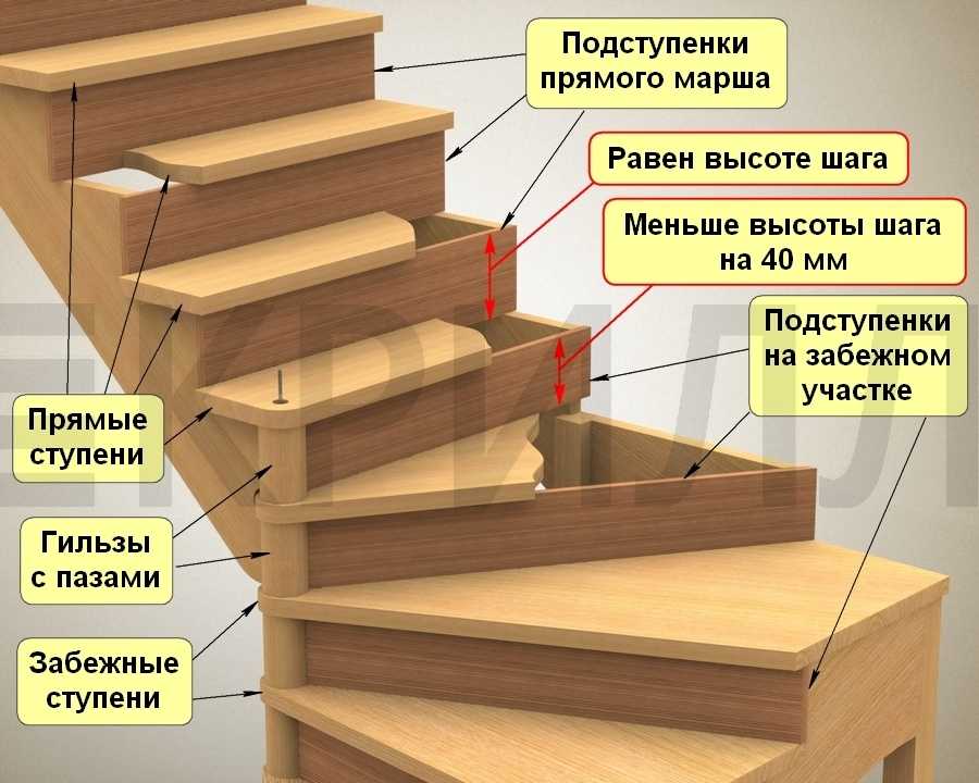 Как сделать и смонтировать деревянную лестницу на второй этаж частного дома