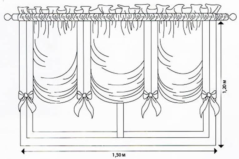 Как сшить французские шторы своими руками - пошаговая инструкция