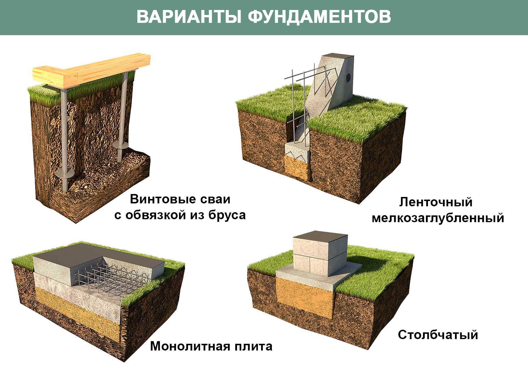 Столбчатый фундамент: типы, плюсы и минусы, материалы, строительство, особенности