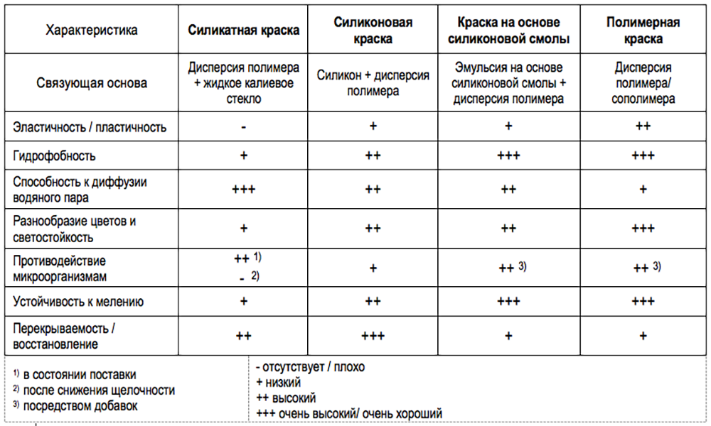 Силикатная краска, состав, характеристики, применение и преимущества