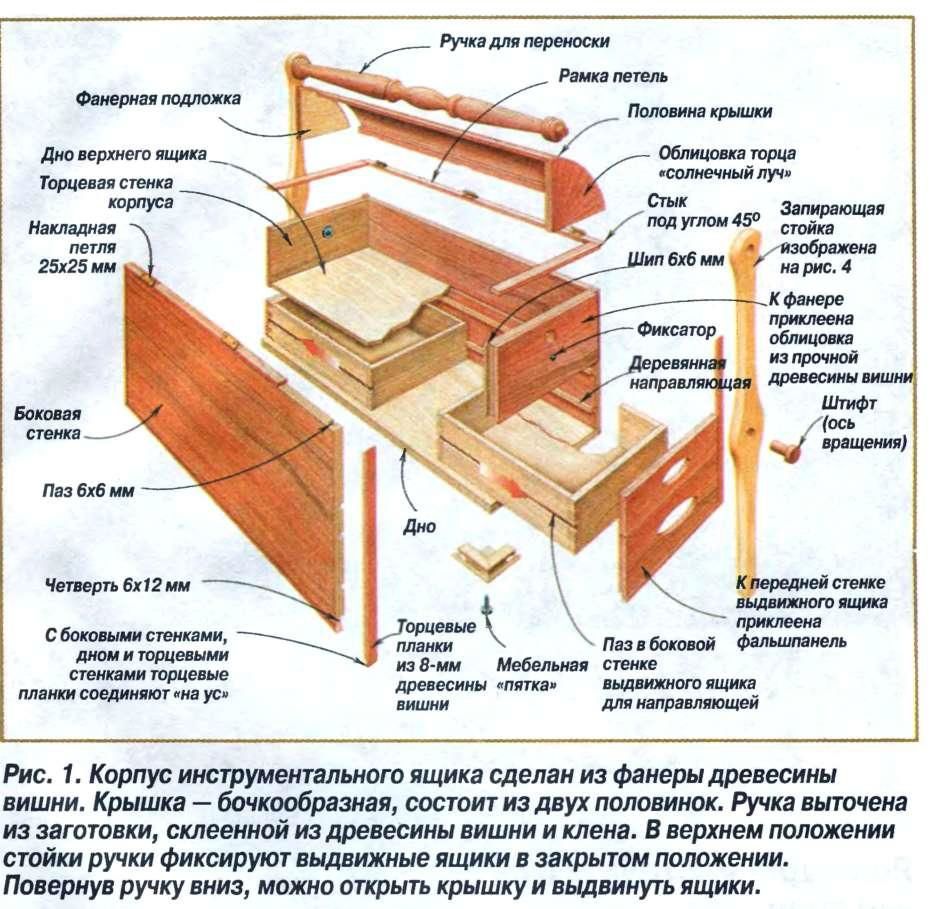 Ящик для инструментов (органайзер) своими руками по чертежам
