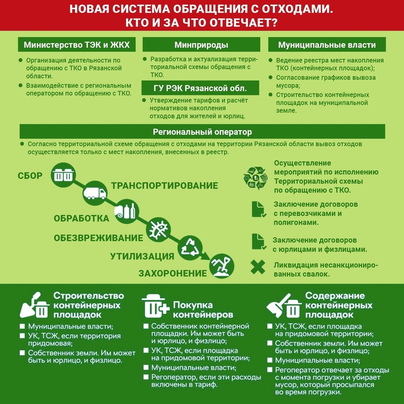 Заработал новый порядок перерасчета платы за мусор