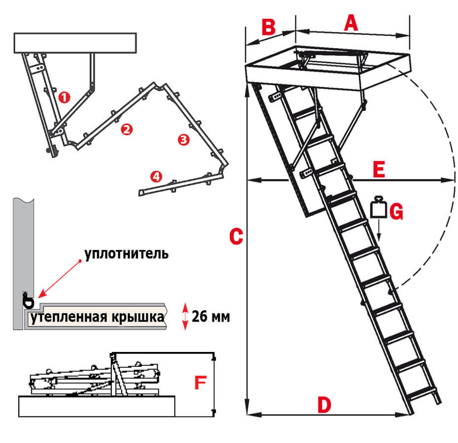 Удобная чердачная лестница своими руками: чертежи и 4 вида