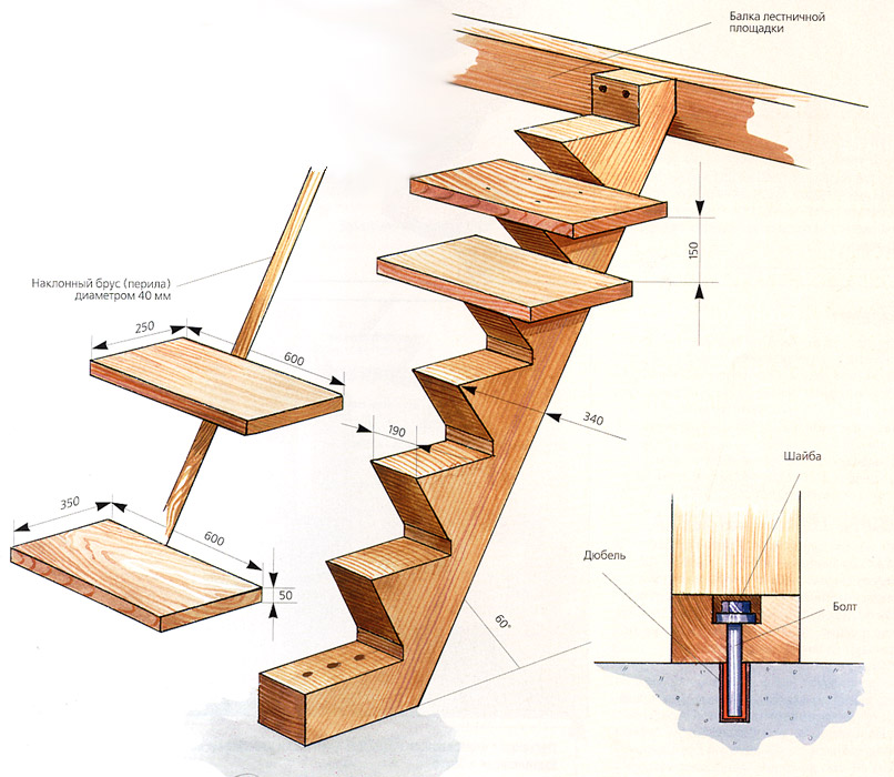 Деревянная приставная лестница: делаем своими руками из бруса