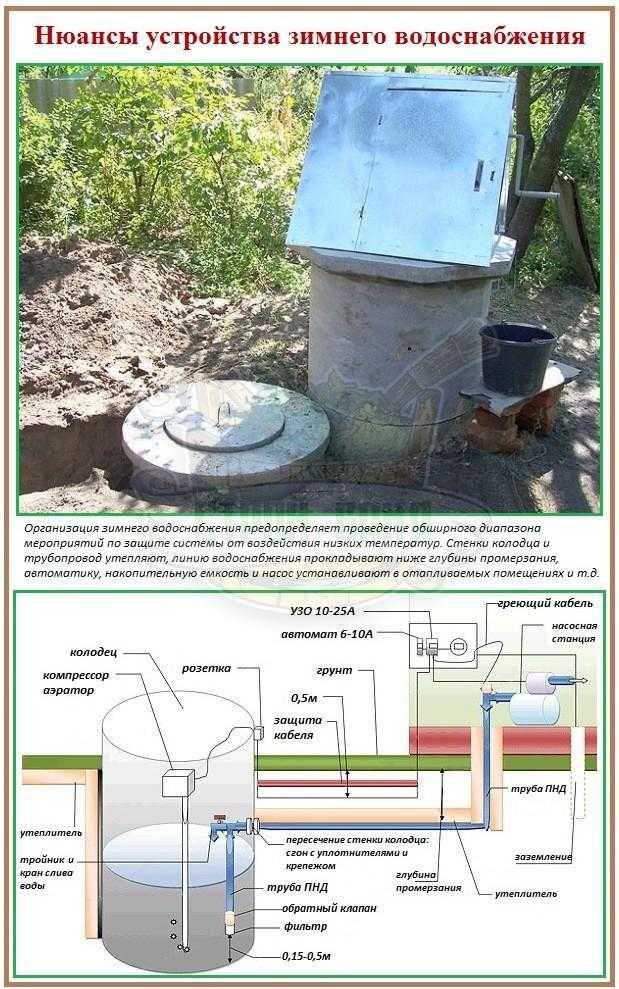Водоснабжение бани: выбираем подходящую систему
