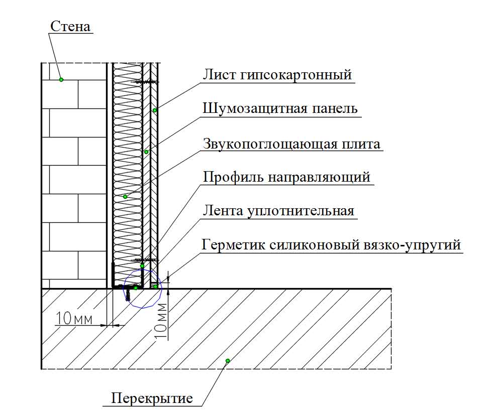 Перегородка из гипсокартона своими руками (пошаговая инструкция)