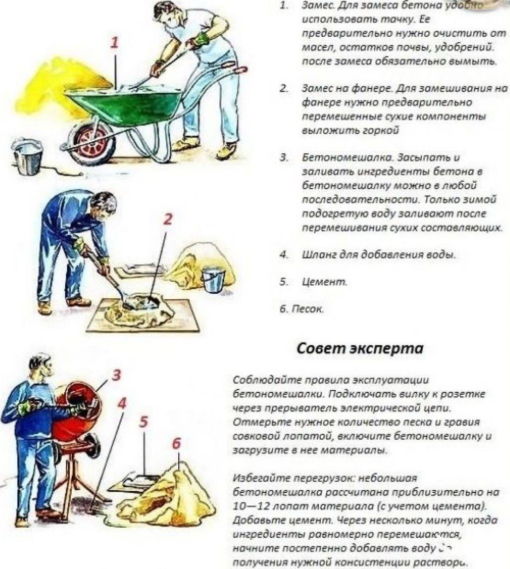 Пропорции бетона для фундамента в бетономешалке: инструкция по замешиванию