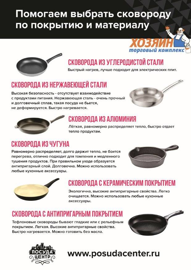 Какую сковороду лучше выбрать: обзор разных видов, топ-5 лучших, хитрости, видео