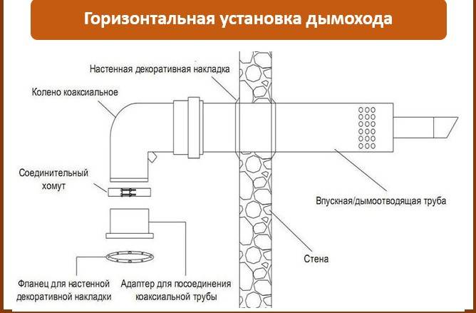 Длина коаксиального дымохода для газового котла
главная