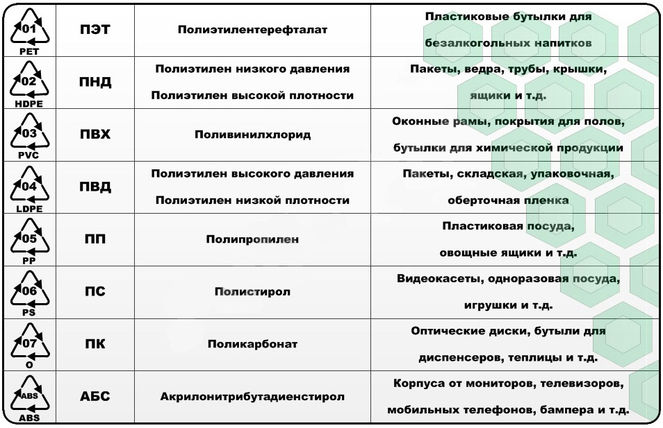 Значение пластмассы. Маркировка 05 PP на пластике. Маркировка на пластиковых бутылках расшифровка. Маркировка PP 05 на пластиковой посуде расшифровка. Тип пластика 5 PP.