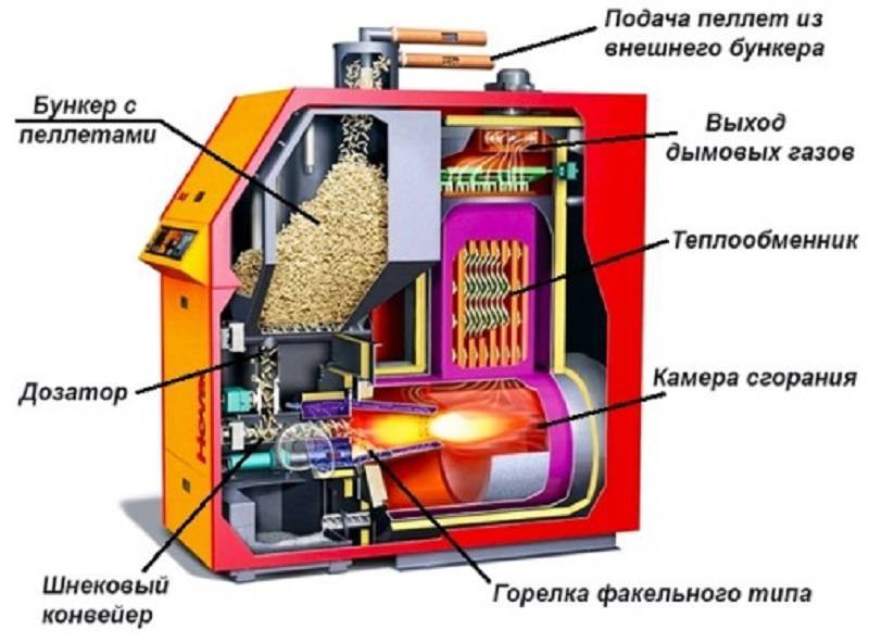 А вы знаете где используются твёрдотопливные котлы длительного горения