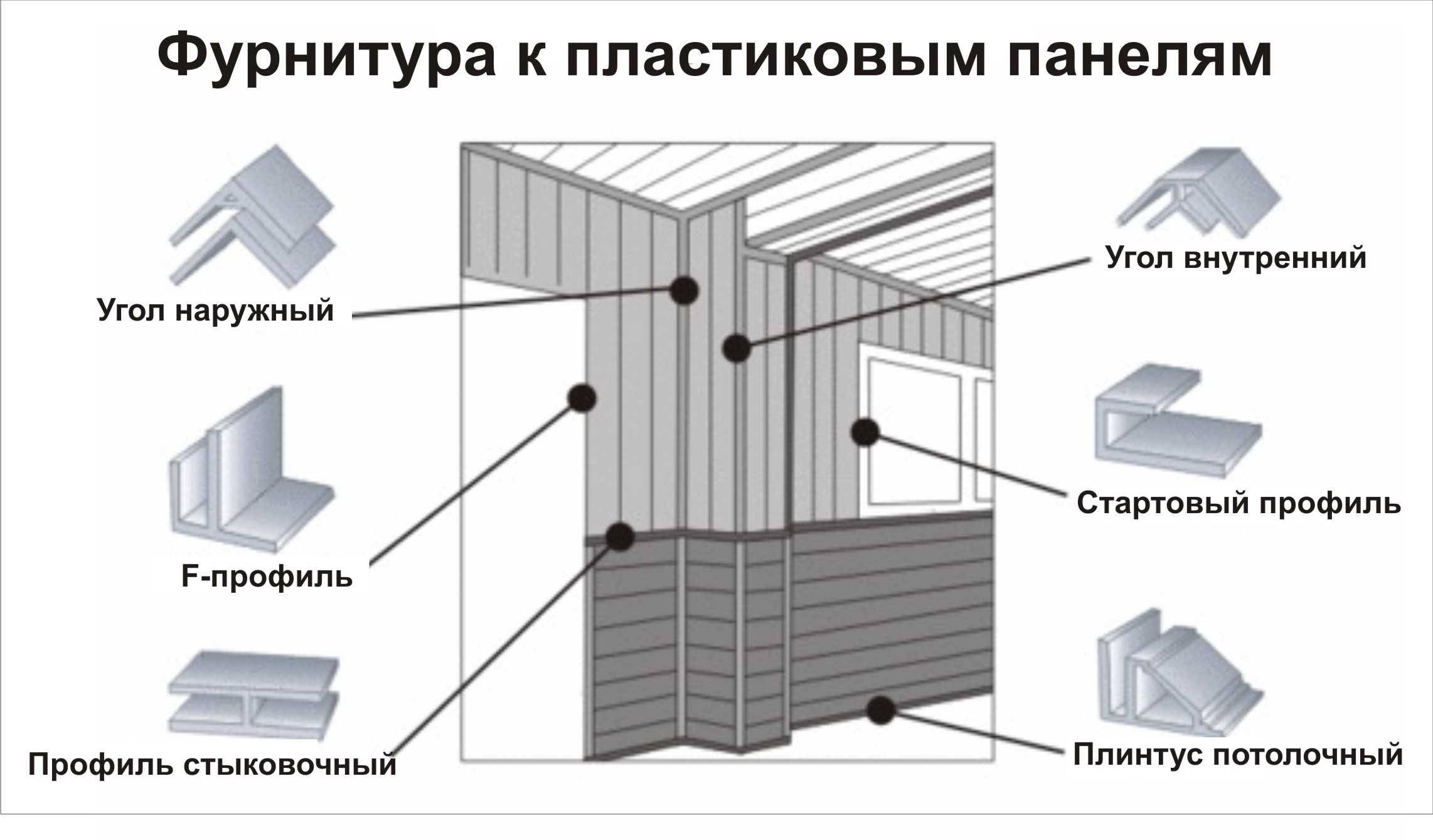 Как правильно крепить мдф панели к стене без помощи профессионалов