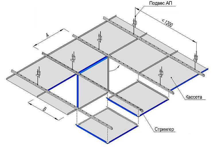 Размер потолочной плитки армстронг
