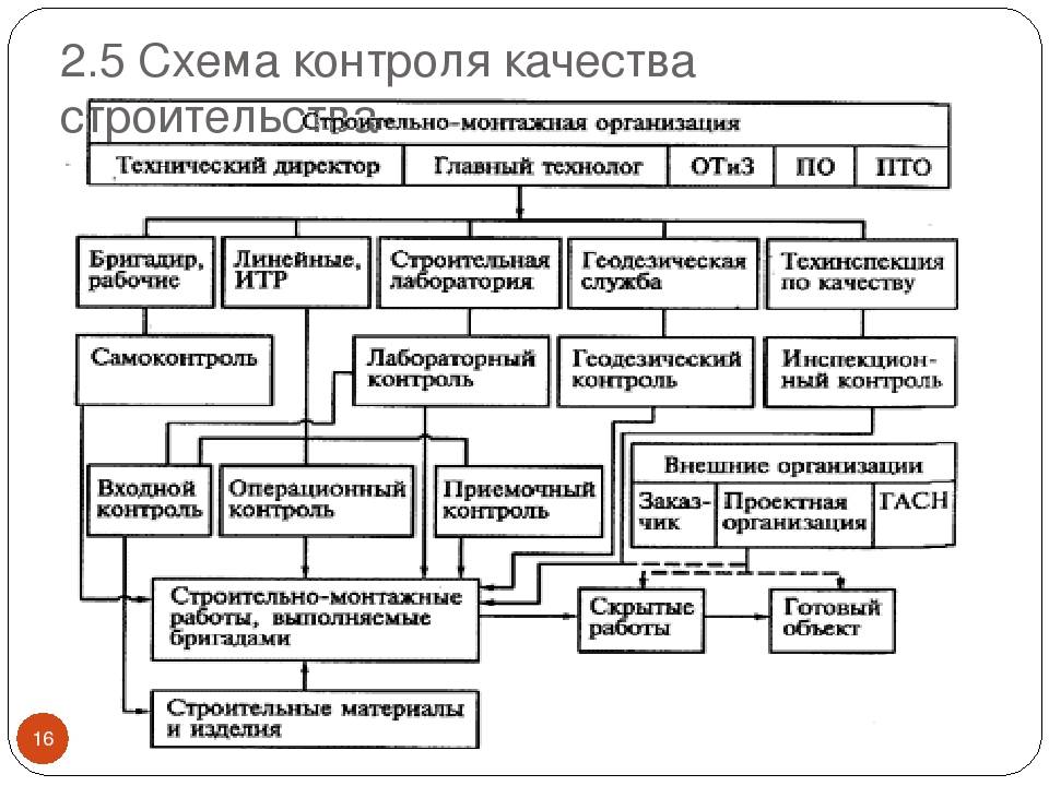 Ремонт квартир: критерии выбора подрядчика - назовите.ру