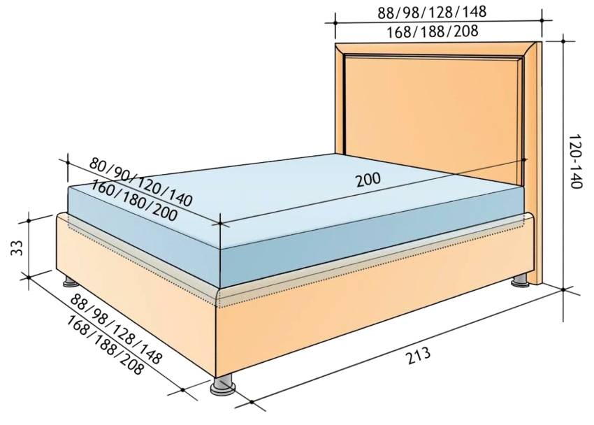 Габариты 2х спальной кровати