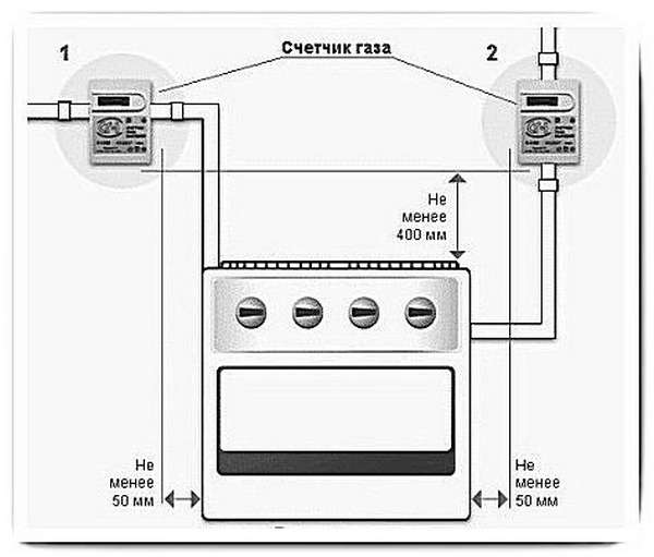 Как подключить газовую плиту: требования, этапы подключения