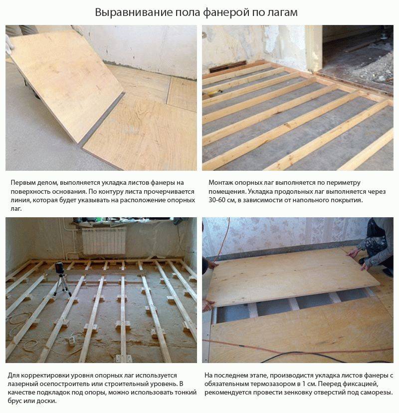 Как фиксировать лаги на бетонном полу