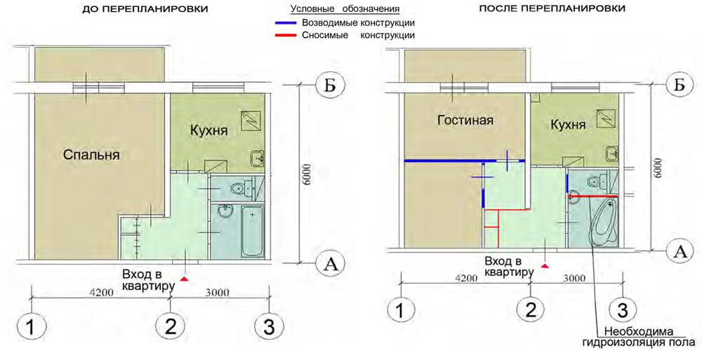 Перепланировка однокомнатной квартиры — варианты и фото проектов